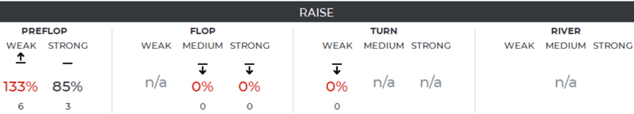 https://cmsprod.pokersnowie.com/uploads/gtobalance4_7bfcba71ee.png