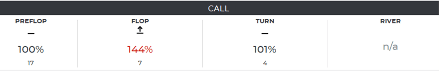 https://cmsprod.pokersnowie.com/uploads/gtobalance5_dacccaf803.png